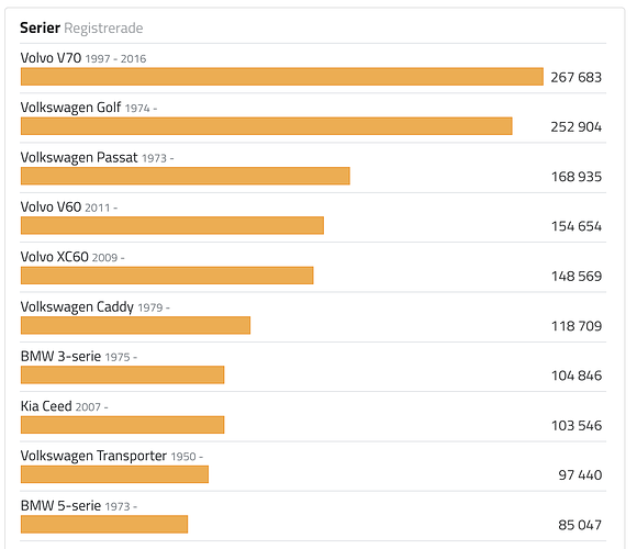 statistik