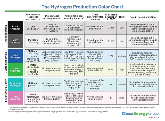 Hydrogen-Color-Chart-hi-res-scaled