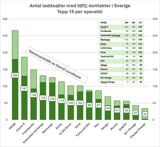 2026-01-02 11_17_06-Summering 2025 - laddning