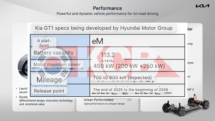 KIA-GT1-STINGER-SUCCESSOR