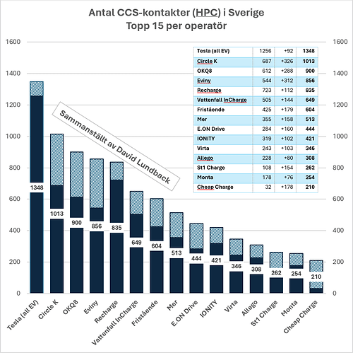 2026-01-02 11_29_35-Summering 2025 - laddning